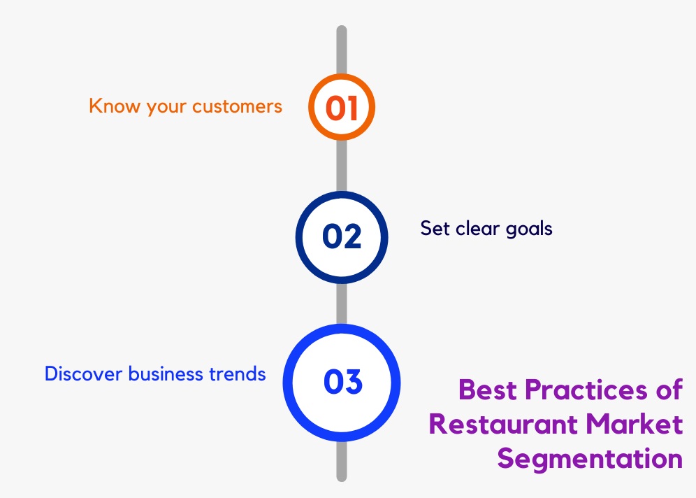 Best Practices of Restaurant Market Segmentation