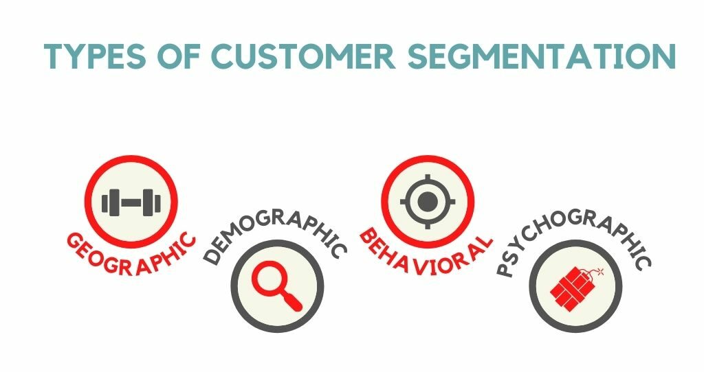 4 Popular Types of Customer Segmentation