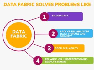 data fabric