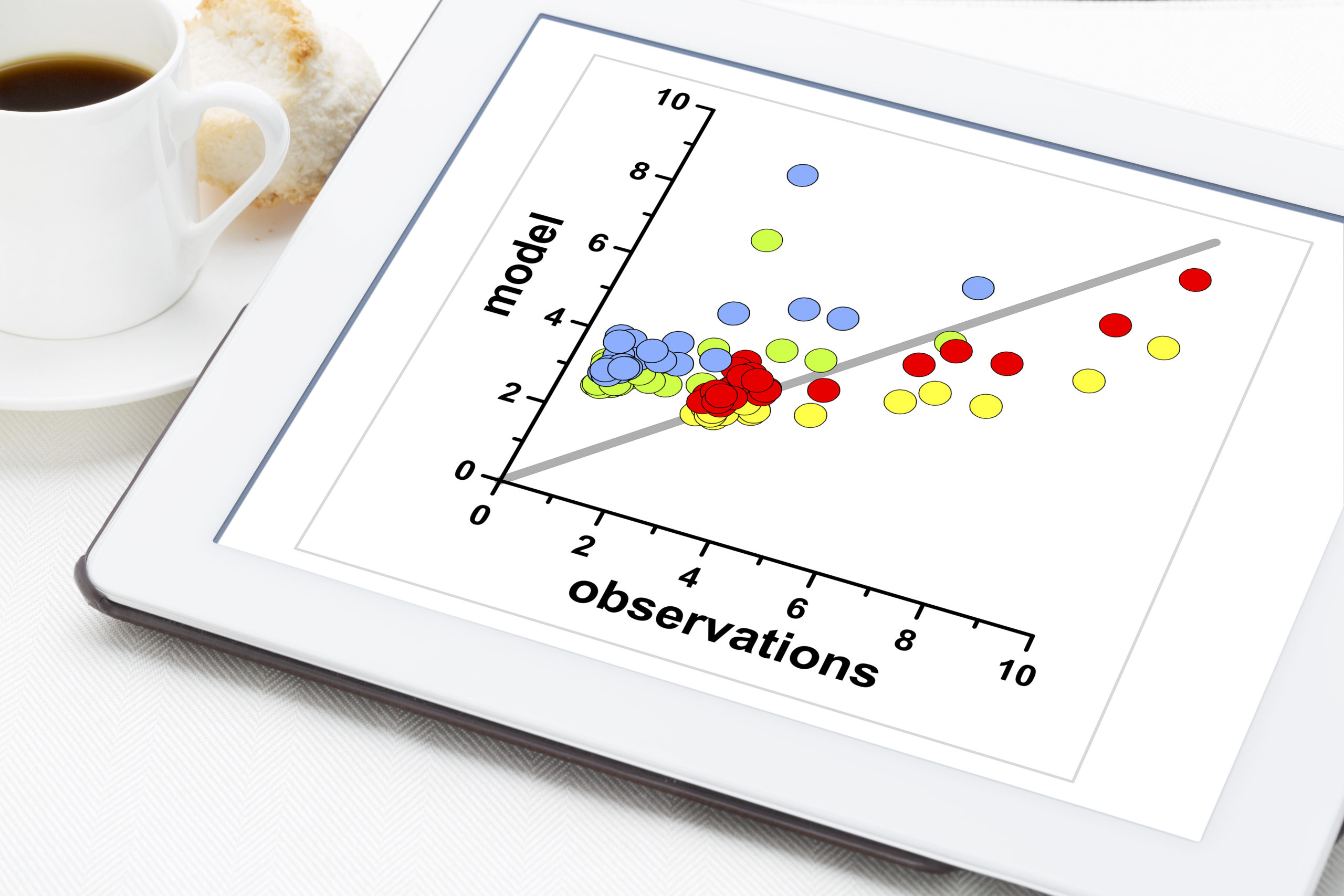 How to Find Outliers in Data using Machine Learning