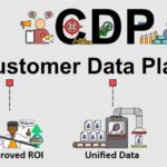 B2C Customer Data Platform CDP Delivering A Customer-centric Experience