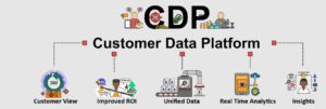 B2C Customer Data Platform CDP Delivering A Customer-centric Experience