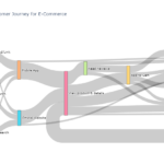 Sankey Diagram for Customer Journey