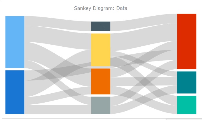 sankey diagram