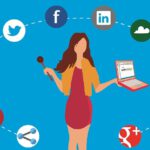 Multichannel marketing