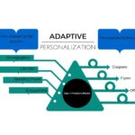 Adaptive Personalization