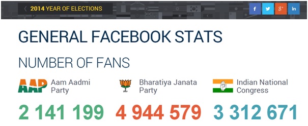 data analytics elections