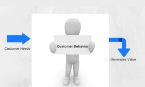 Benefits of Customer Segmentation
