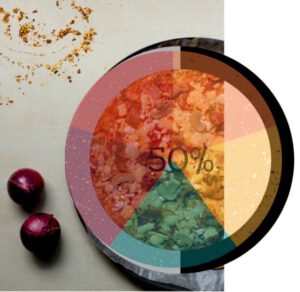 Data Driven Decision Making in Restaurant