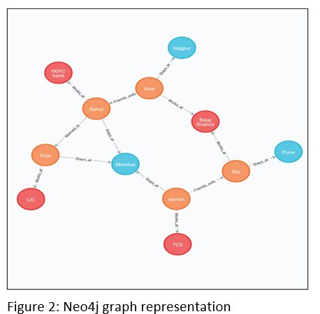 Recommendation recommender systems in Machine Learning