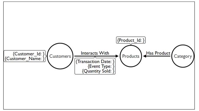 what is recommender system