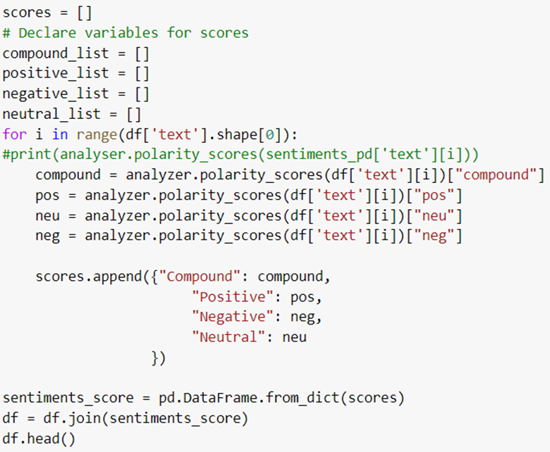 sentiment analysis python vader