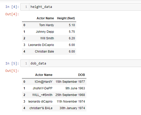 Standardization of Textual Data in Python