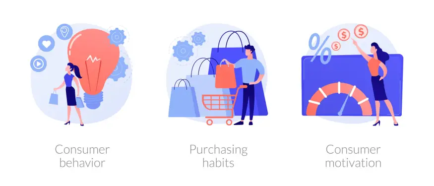 How to Analyze and Predict the Behavior of Consumers
