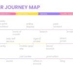Customer Journey Map