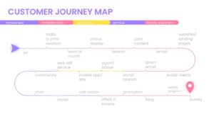 Customer Journey Map