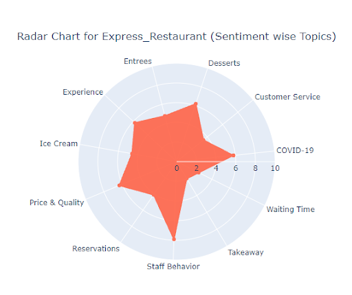 Prescriptive analytics examples