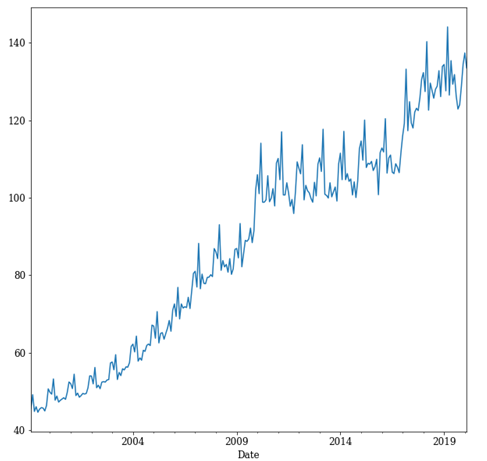 Time-series analysis visualization