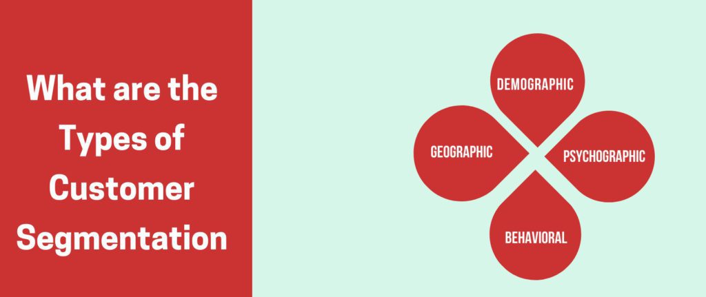 What is Customer Segmentation