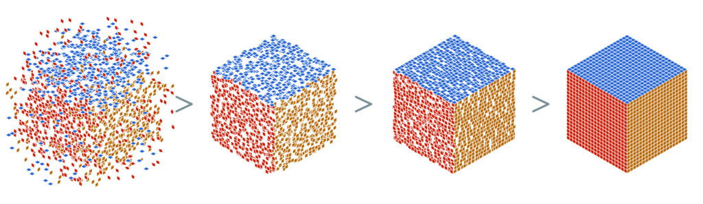 Composable Data And Analytics
