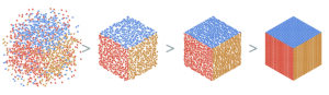 Composable Data And Analytics