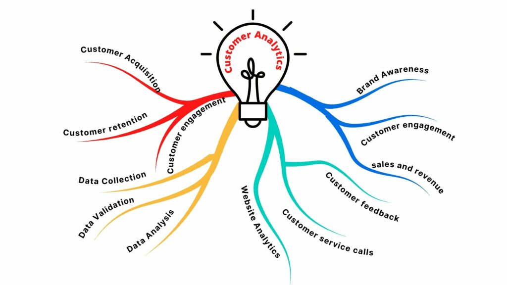 Customer-Analytics