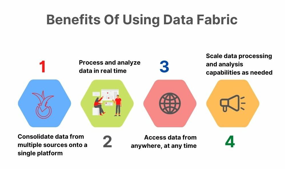 Benefits Of Using Data Fabric