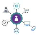 Identity Resolution in Customer Engagement
