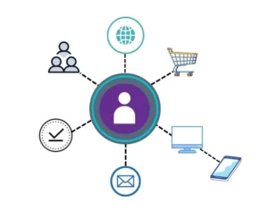Identity Resolution in Customer Engagement