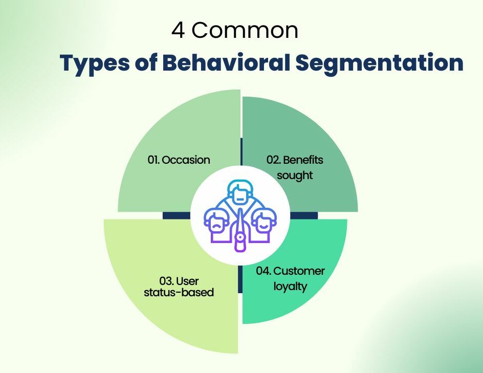 Common Types of Behavioral Segmentation