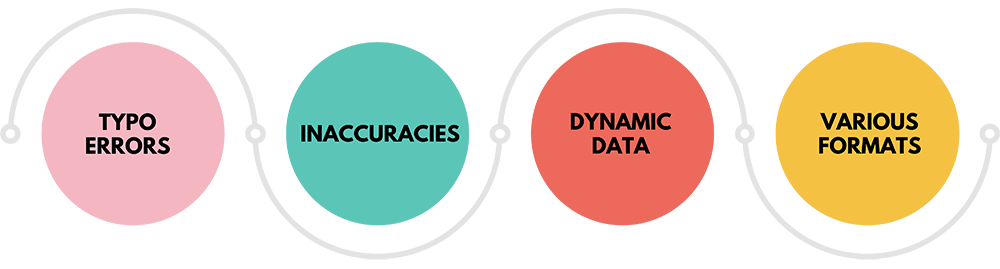 data-challenges