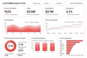 Customer Analytics Services