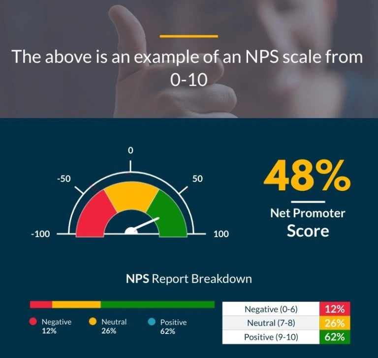Net Promoter Score Voice of Customer
