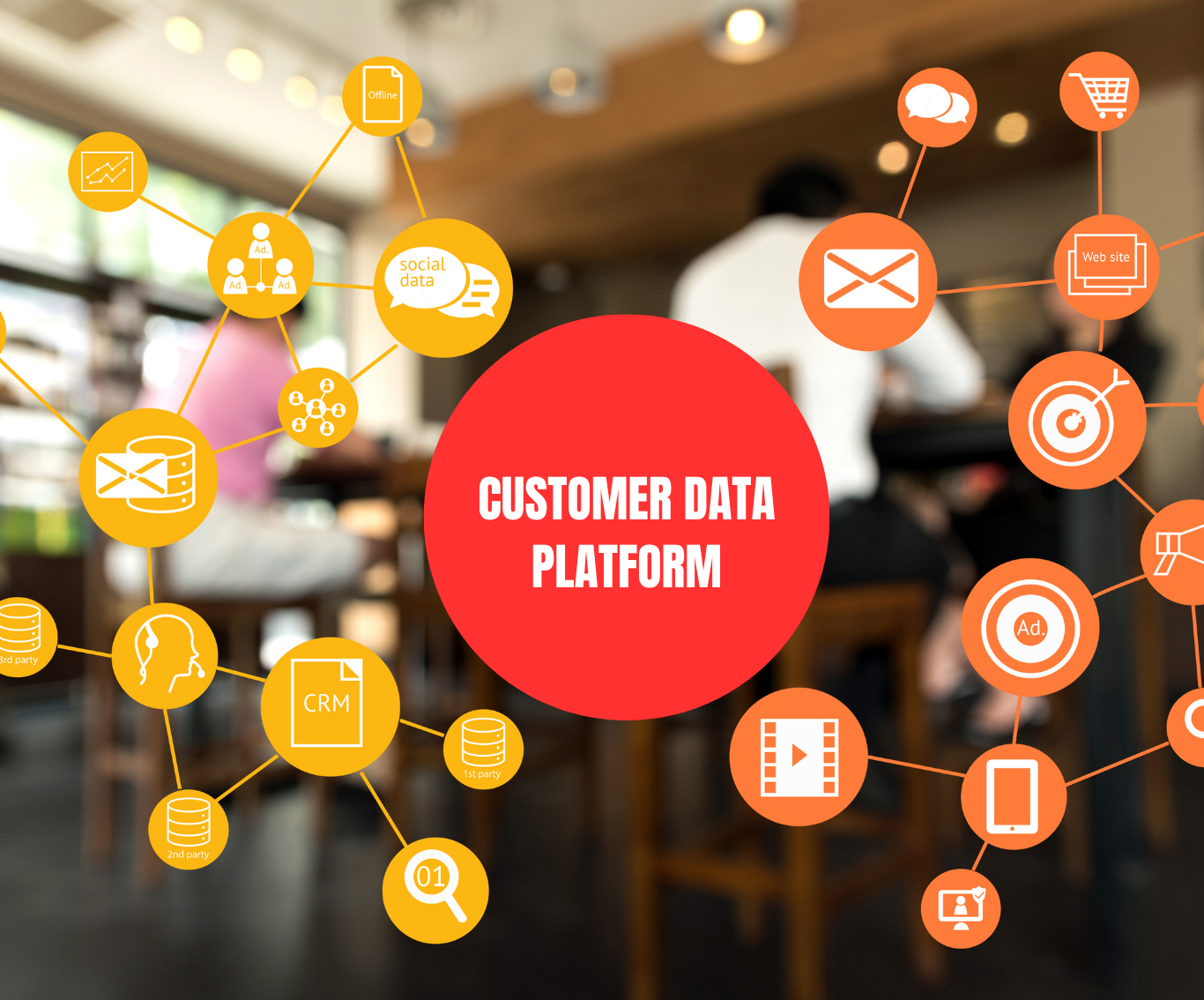 What Is A Customer Data Platform & How Do You Select The Right One?