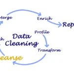 Importance of Data cleaning